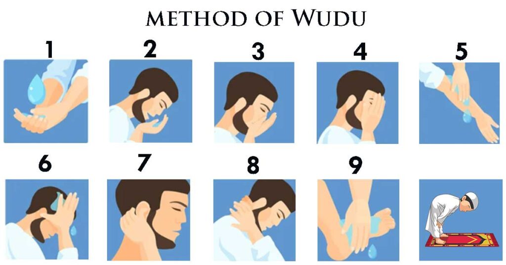 How to perform Wudu